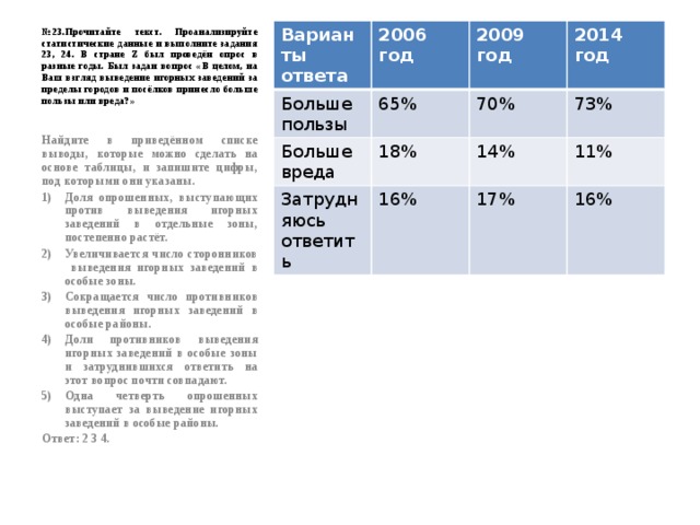 Найдите в приведенном ниже списке выводы которые можно сделать на основе диаграммы