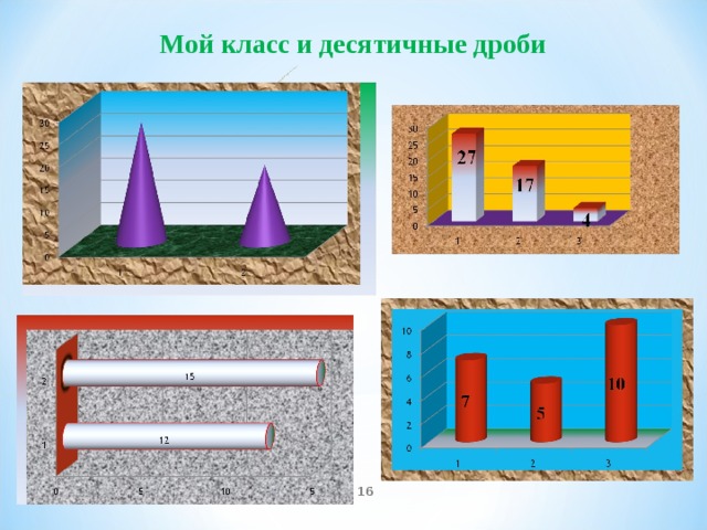 Мой класс и десятичные дроби  