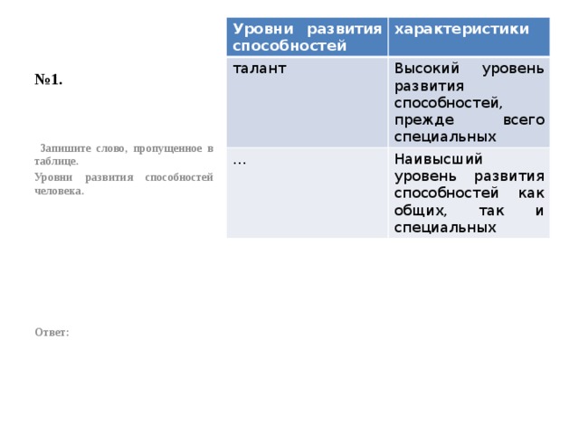 № 1. Уровни развития способностей характеристики талант Высокий уровень развития способностей, прежде всего специальных … Наивысший уровень развития способностей как общих, так и специальных  Запишите слово, пропущенное в таблице. Уровни развития способностей человека.         Ответ: 