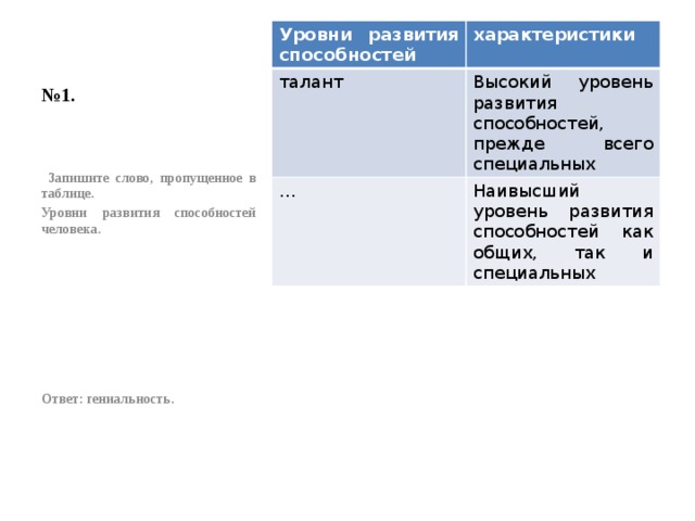 № 1. Уровни развития способностей характеристики талант Высокий уровень развития способностей, прежде всего специальных … Наивысший уровень развития способностей как общих, так и специальных  Запишите слово, пропущенное в таблице. Уровни развития способностей человека.         Ответ: гениальность. 