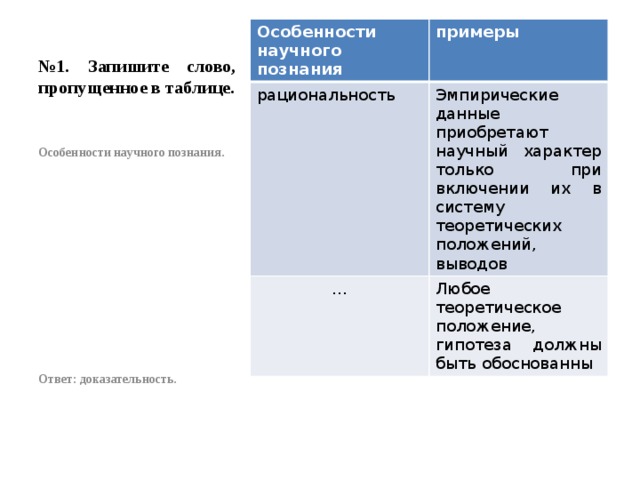 № 1. Запишите слово, пропущенное в таблице. Особенности научного познания примеры рациональность Эмпирические данные приобретают научный характер только при включении их в систему теоретических положений, выводов … Любое теоретическое положение, гипотеза должны быть обоснованны Особенности научного познания.             Ответ: доказательность. 