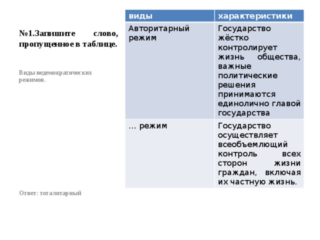 какое затруднение возникающее при достижении полной занятости ресурсов упомянуто в тексте