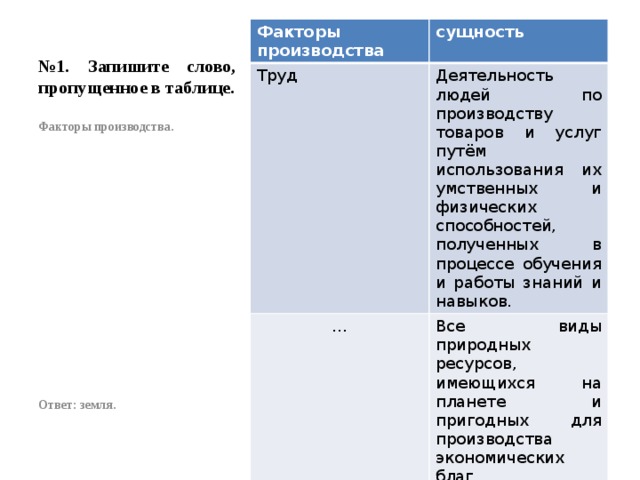 Запишите исполнителей для приведенных ниже видов работ набор текста на компьютере