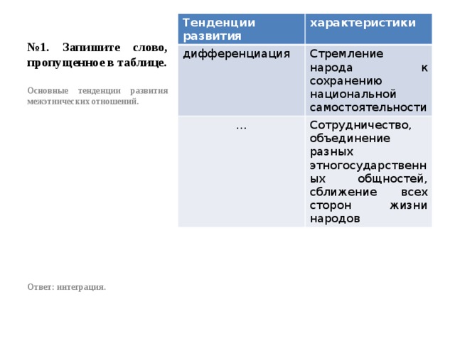 № 1. Запишите слово, пропущенное в таблице. Тенденции развития характеристики дифференциация Стремление народа к сохранению национальной самостоятельности … Сотрудничество, объединение разных этногосударственных общностей, сближение всех сторон жизни народов Основные тенденции развития межэтнических отношений.               Ответ: интеграция. 