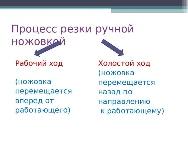 Процесс резки ручной ножовкой Рабочий ход (ножовка перемещается вперед от работающего) Холостой ход (ножовка перемещается назад по направлению  к работающему) 