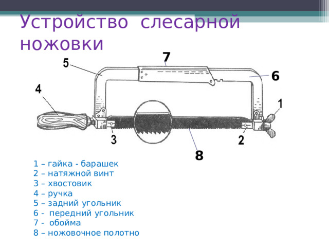 Устройство слесарной ножовки 7 6 8 1 – гайка - барашек 2 – натяжной винт 3 – хвостовик 4 – ручка 5 – задний угольник 6 - передний угольник 7 - обойма 8 – ножовочное полотно 