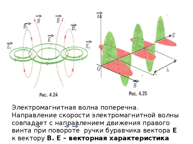 Направление движения бегущей поперечной волны на рисунке 1 указано стрелкой