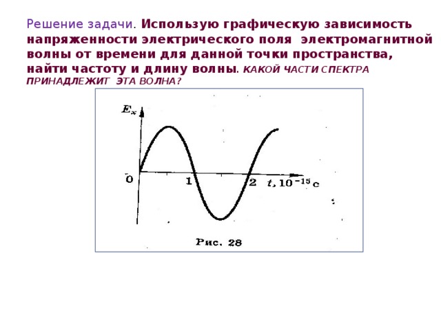 На рисунке представлена мгновенная фотография электрической составляющей