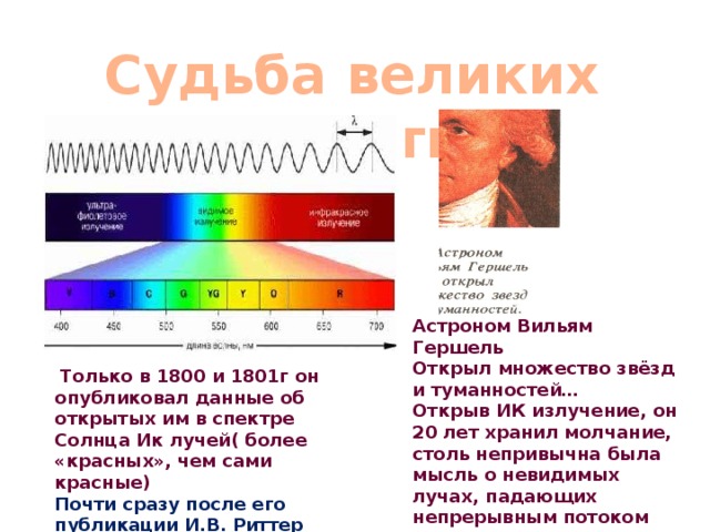 Модель галактики гершеля презентация