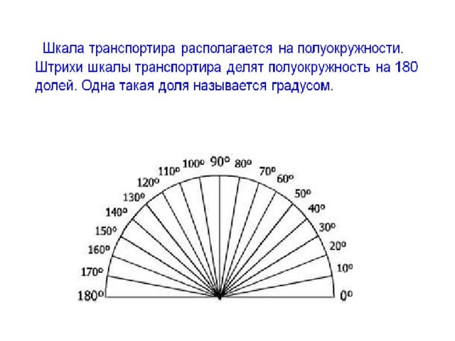 200 градусов 20. Угол 200 градусов. Транспортир 200 градусов. Угол 900 градусов. Угол в 200 градусов как.