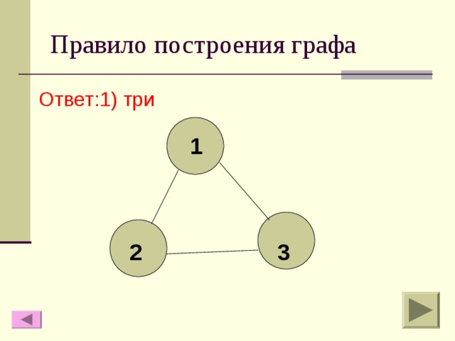 Правило построения графа Ответ:1) три 1 2 3 