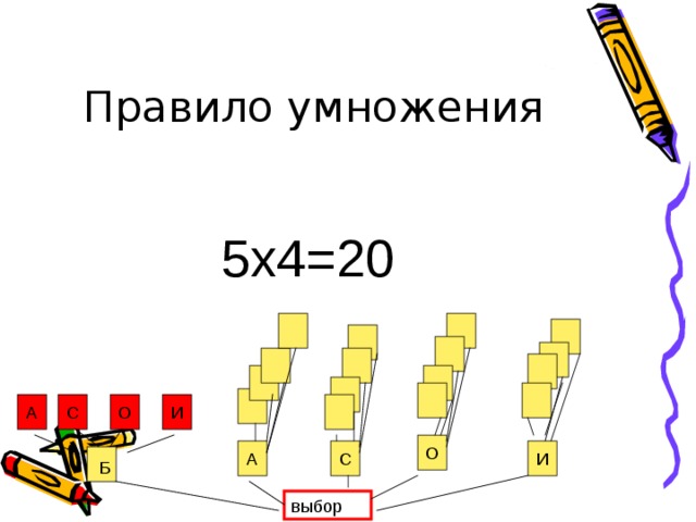 Правило умножения 5х4=20 И С А О О А И С Б выбор 