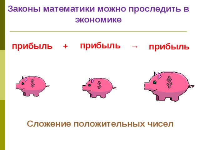 Законы математики можно проследить в экономике прибыль прибыль + → прибыль Сложение положительных чисел