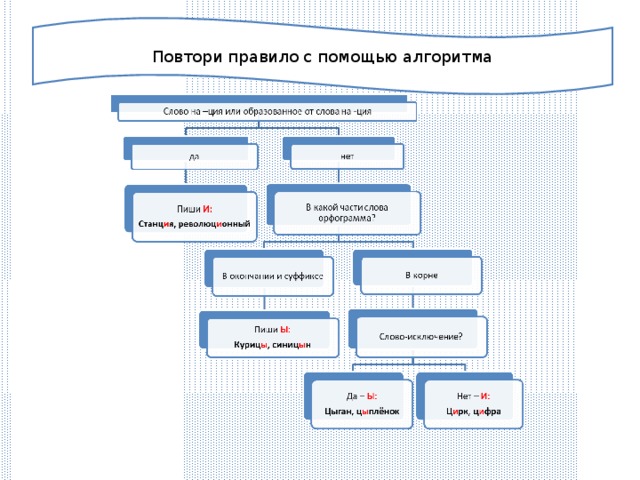 Повтори правило