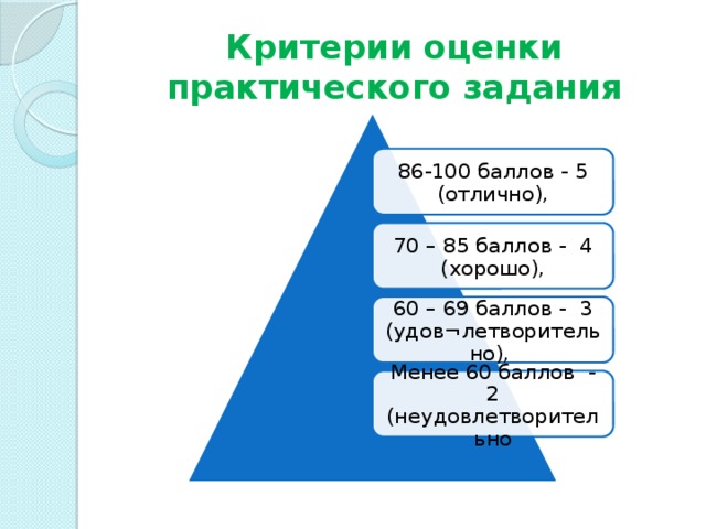 Промежуточная аттестация 2 точка роста ответы. Критерии оценивания промежуточной аттестации. Критерии оценивания практического задания студентов.