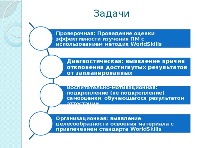 Что из перечисленного является основными задачами кмо