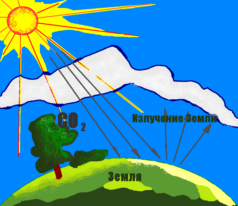 Парниковый эффект картинка для презентации