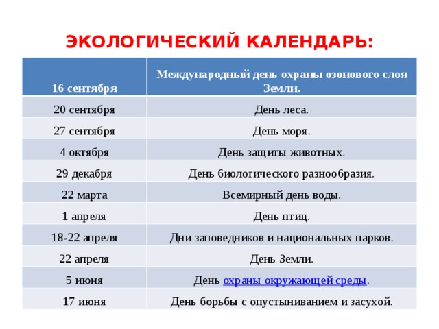 Международные даты