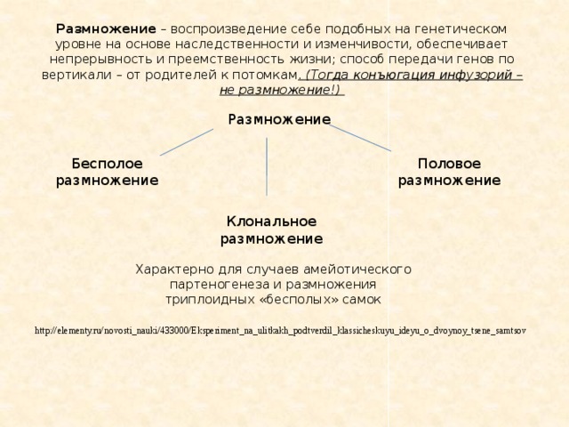 Воспроизведение себе подобных. Размножение воспроизведение себе подобных. Обеспечивает воспроизведение себе подобных. Размножение это воспроизведение себе подобных обеспечивающее.