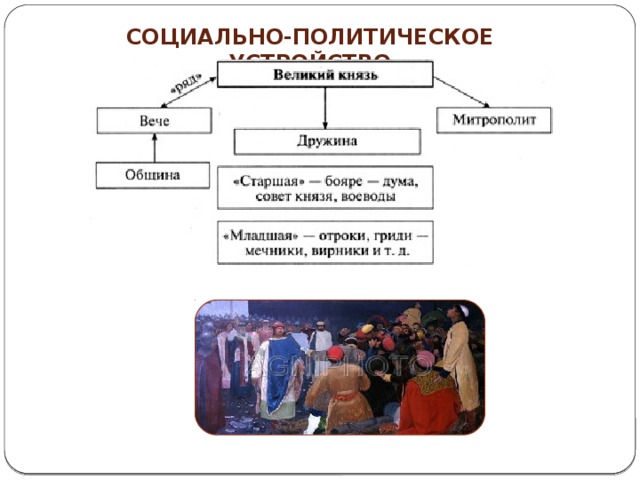 Киевская русь социально политическое развитие