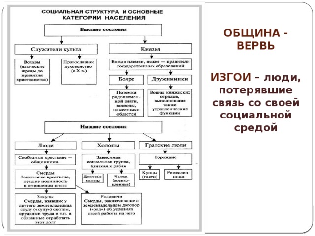 Социальное устройство