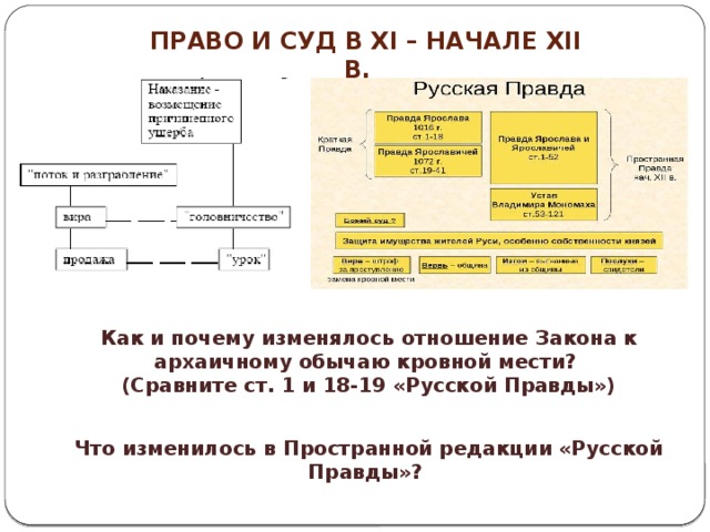 Наказания по русской правде. Кровная месть в русской правде. Русская правда Кровная месть. Отмена кровной мести в русской правде. Русская правда 12 век Кровная месть.