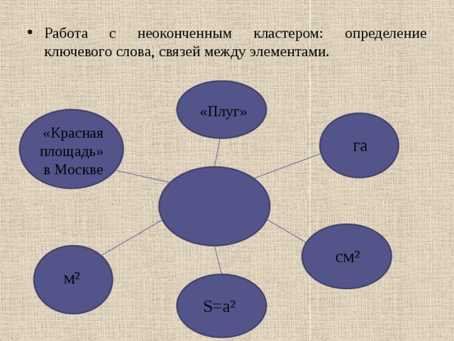 Кластером 5. Кластер ключевых слов. Кластер определение определения. Кластер определение связи между ключевыми словами. Сложный кластер с ключевыми словами.