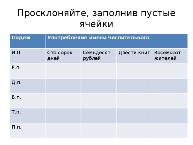 Просклоняйте, заполнив пустые ячейки Падеж Употребление имени числительного И.П. Сто сорок дней Р.п. Семьдесят рублей Д.п. Двести книг В.п. Восемьсот жителей Т.п. П.п. 