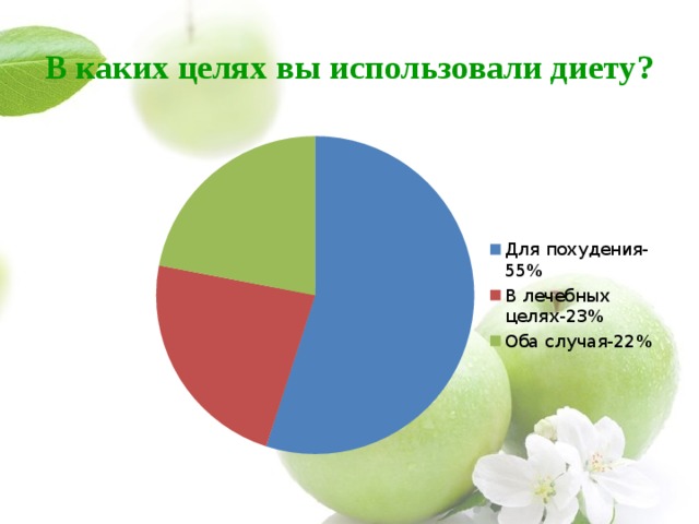 Исследовательская работа пушкинская карта