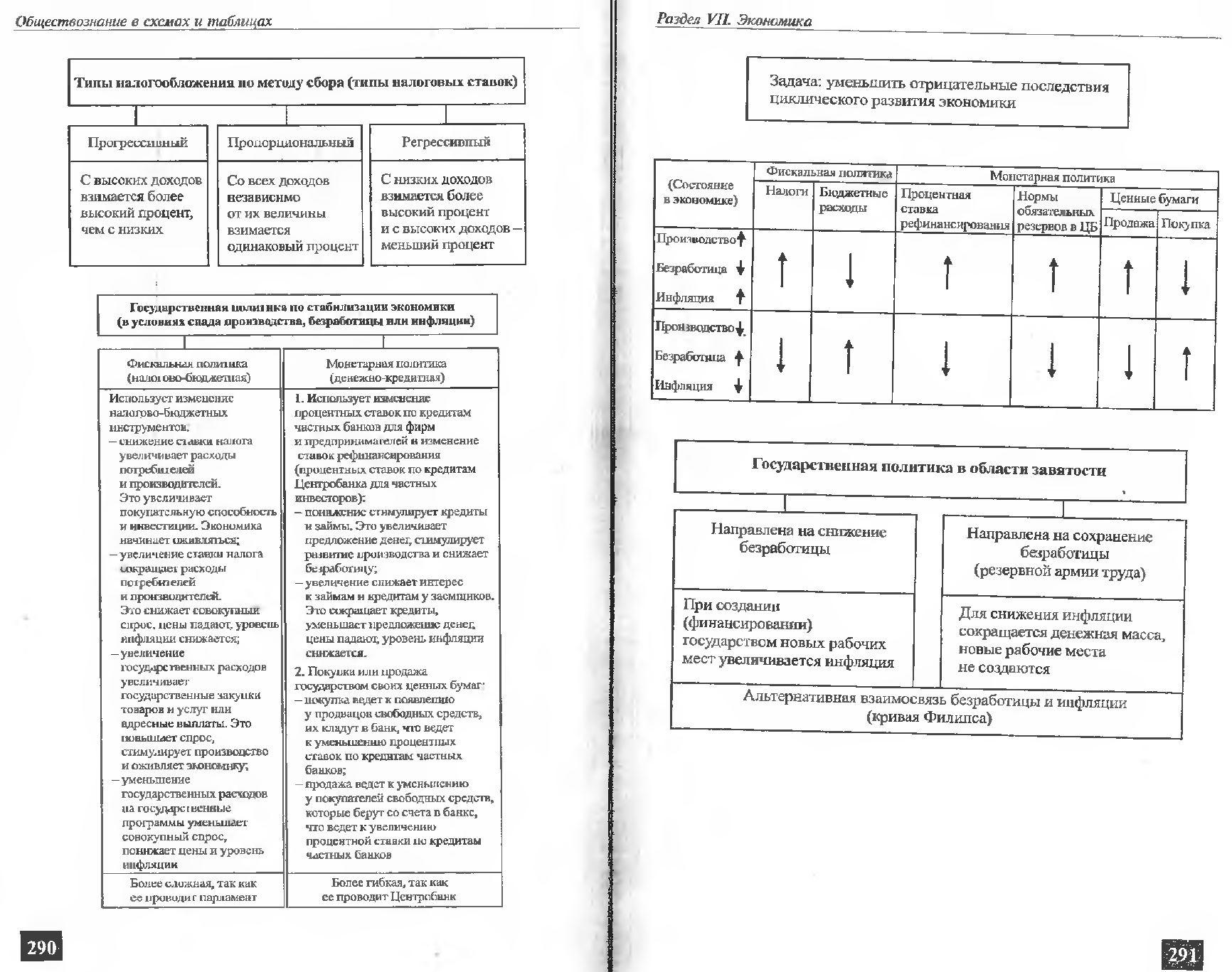 Выявление сущности безработицы, ее причин, видов и последствий.  Практическая работа по обществознанию