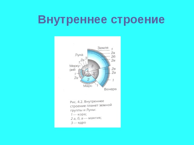 Нарисуйте внутреннее строение планет земной группы