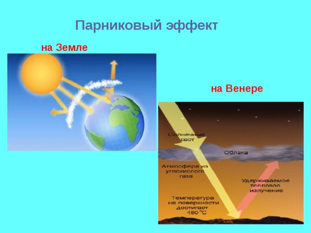 Парниковый эффект на Земле на Венере 