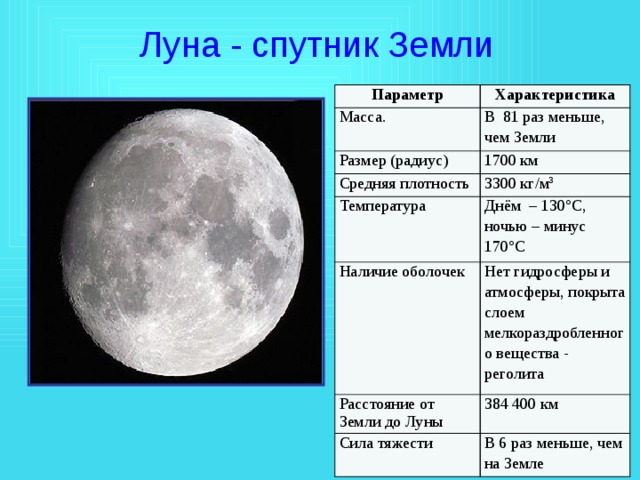 Человек луна характеристика. Луна Спутник земли таблица. Основные характеристики Луны. Средняя плотность Луны кг/м3.