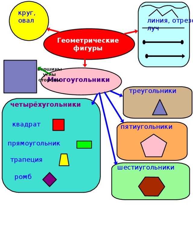 Карта математика 4 класс. Ментальные карты по математике. Интеллект карта. Математические интеллект карты. Интеллект карта многоугольники.