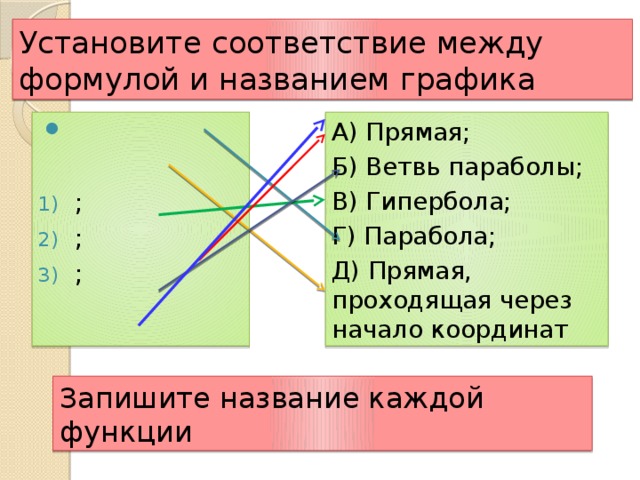 Установите соответствие между рисунками и названиями графов