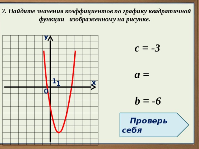 Найдите значение c по графику