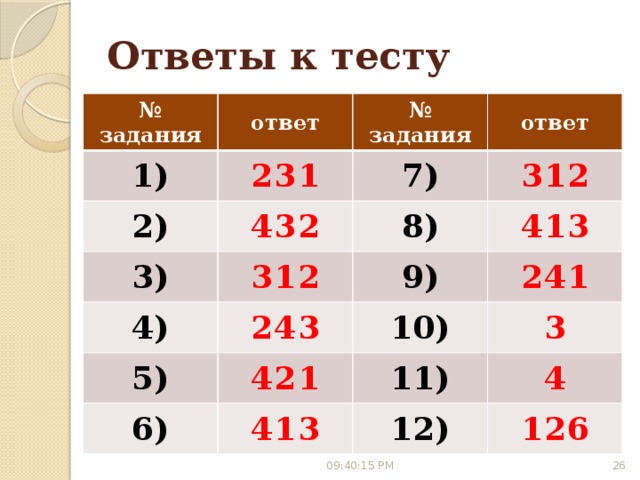Ответы к тесту № задания ответ 1) № задания 231 2) 3) ответ 7) 432 312 312 4) 8) 5) 243 9) 413 241 10) 421 6) 3 11) 413 4 12) 126 09:40:10 PM