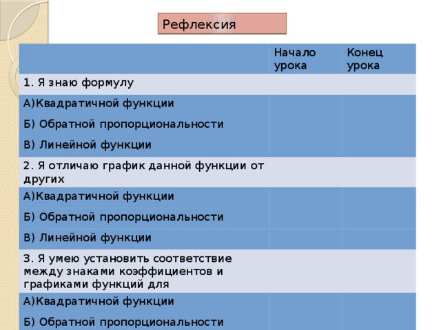 Установите соответствие между знаками коэффициентов k m и графическим изображением функции y kx m