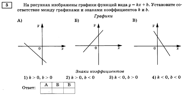 График знаки