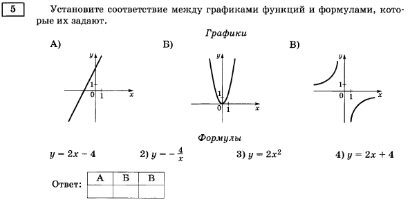 Формулы графиков функций. Графики функций и их формулы шпаргалка 9 класс ОГЭ модуль. Формулы Графика функции 9 класс. Функции графиков и их формулы 9 класс. Формулы графиков ОГЭ.