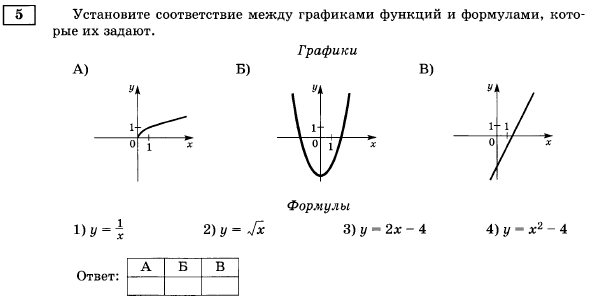 Эскиз графика функции онлайн