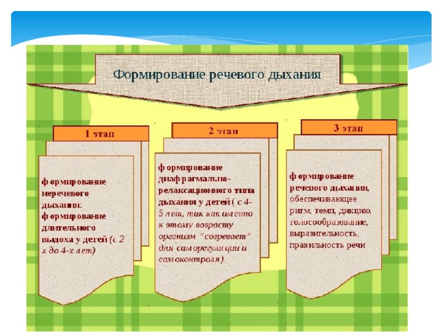 Составьте личный план отработки навыков профессионального речевого дыхания