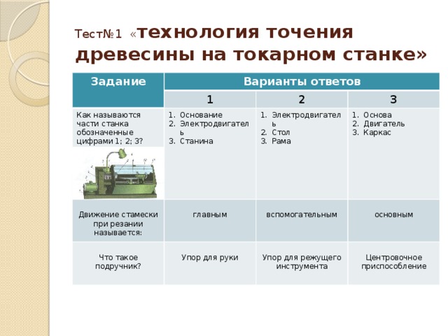 Что называется точением тест по технологии