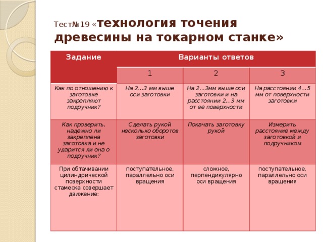 Технология 19