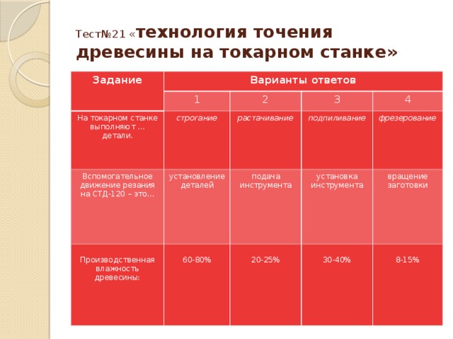 Тестовые задания по технологии на тему «Технология точения древесины на .