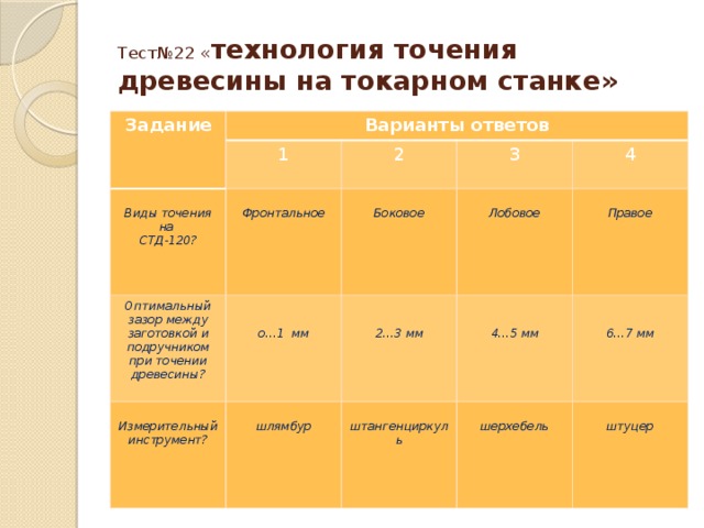 Что называется точением тест по технологии