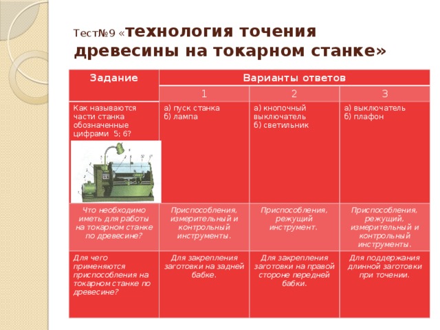 Что называется точением тест по технологии