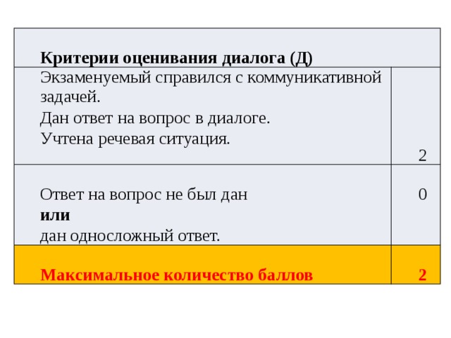  Экзаменуемый справился с коммуникативной задачей. Критерии оценивания диалога (Д) Дан ответ на вопрос в диалоге. Учтена речевая ситуация. Ответ на вопрос не был дан  или 0 Максимальное количество баллов  дан односложный ответ. 2 2 