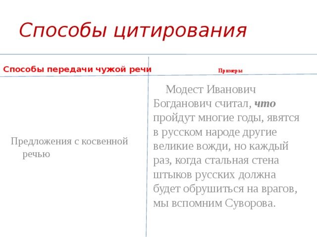 Способы цитирования Способы передачи чужой речи Примеры  Модест Иванович Богданович  считал, что  пройдут многие годы, явятся в русском народе другие великие вожди, но каждый раз, когда стальная стена штыков русских должна будет обрушиться на врагов, мы вспомним Суворова. Предложения с косвенной речью 