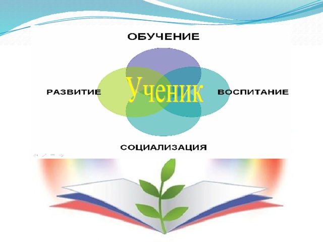 Особенности формирования антикоррупционной культуры молодежи презентация